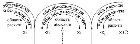 Список основных свойств равномерно сходящихся рядов - student2.ru