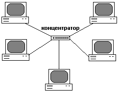 Тема 1. Лекция. Что такое сеть? Физические компоненты современной сети. Анализ сетевых схем и типовые обозначения. - student2.ru