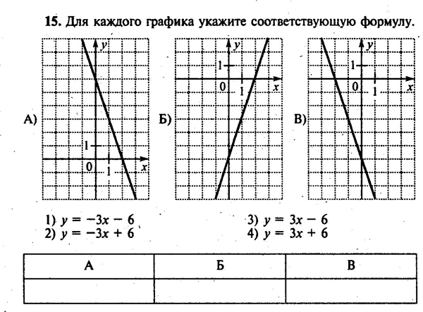 Тема 1: Повторение школьного курса - student2.ru