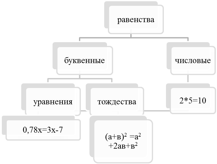 Тема 1: Повторение школьного курса - student2.ru