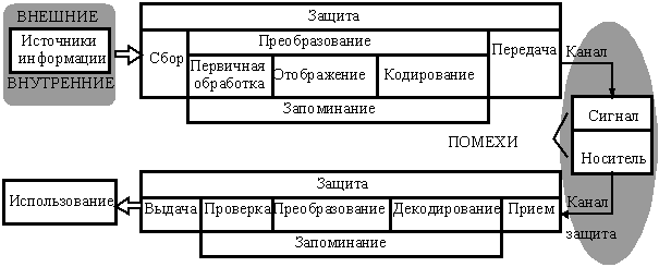 Тема 1. Система информационного обеспечения управления - student2.ru