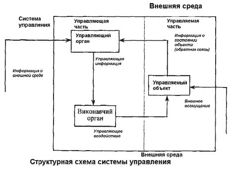 Этапы процесса обмена информацией. - student2.ru