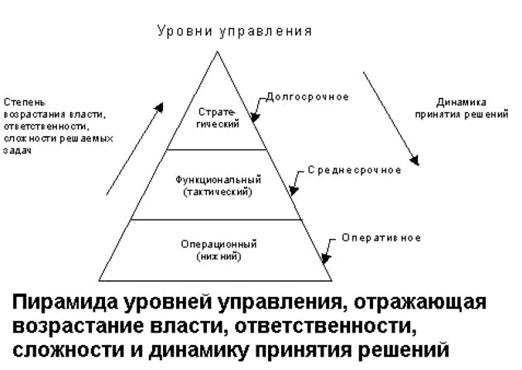 Тема 1. Система информационного обеспечения управления - student2.ru