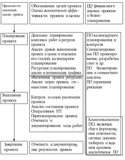 Тема 1. Система управления проектами в компании - student2.ru
