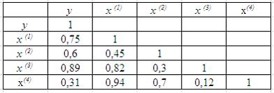 Тема 1: Спецификация эконометрической модели - student2.ru