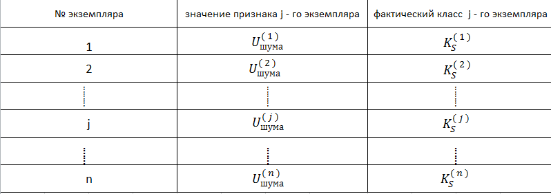 Тема 1 : Эвристические алгоритмы индивидуального прогнозирования , классификация по одному признаку - student2.ru