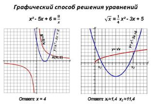 Тема 10 Решение системы двух уравнений с двумя переменными - student2.ru