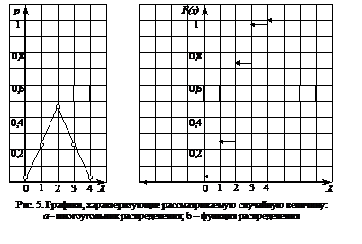 Тема 11. Теория вероятностей - student2.ru