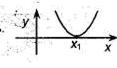 Тема 14 Решение квадратного неравенства с опорой на готовый график квадратичной функции - student2.ru