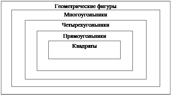 Тема 18. Методика обучения решению составных задач на одновременное движение и на совместную работу - student2.ru