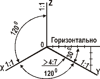 Тема 2.1. Метод проекций. Эпюр Монжа. - student2.ru