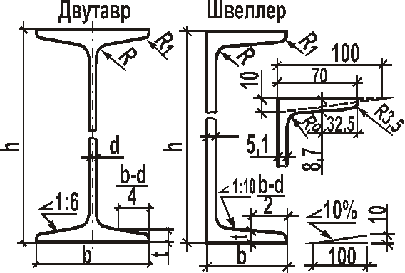 Тема 2.1. Метод проекций. Эпюр Монжа. - student2.ru