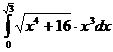 Тема 2.1. Производные функции - student2.ru