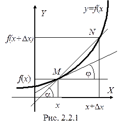 Тема 2.2. Дифференциальное исчисление функции одной переменной. Производная функции - student2.ru