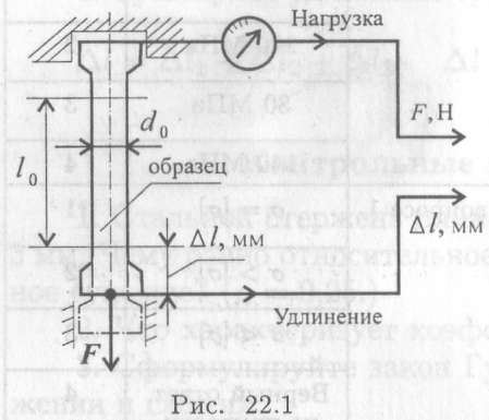 Тема 2.2. Растяжение и сжатие - student2.ru