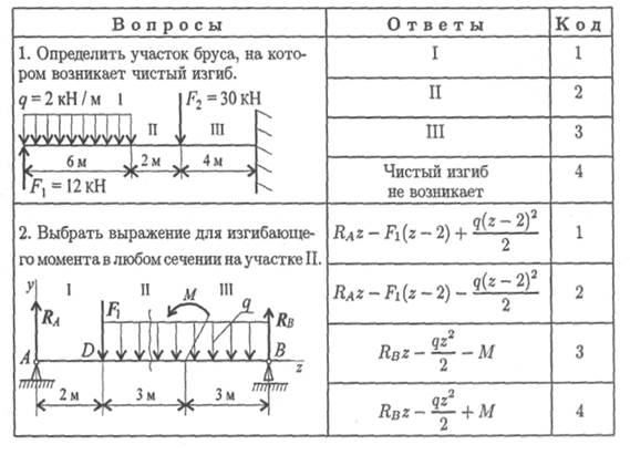 Тема 2.6. Изгиб. Расчеты на прочность - student2.ru