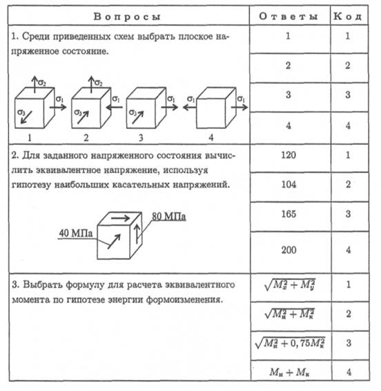 Тема 2.6. Изгиб. Расчеты на прочность - student2.ru