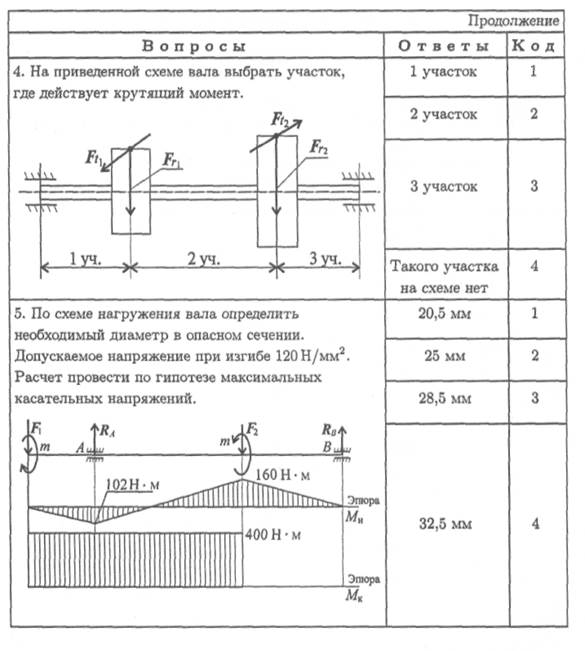 Тема 2.6. Изгиб. Расчеты на прочность - student2.ru