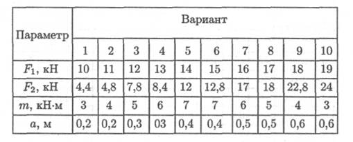 Тема 2.6. Расчеты на прочность при изгибе - student2.ru