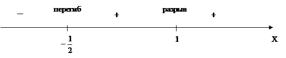 Тема 2. Дифференцирование функции - student2.ru