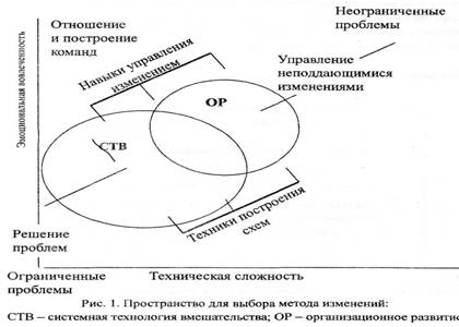 Тема 9. Управление изменениями. - student2.ru