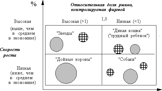 Тема 2. Организация как социотехническая система - student2.ru