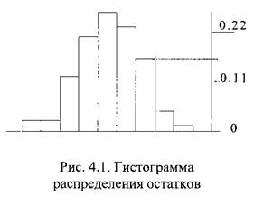 Тема 2. Статистические исследования зависимостей. - student2.ru
