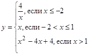 Тема 20 Аналитическая запись кусочно-заданной функции по ее графику - student2.ru