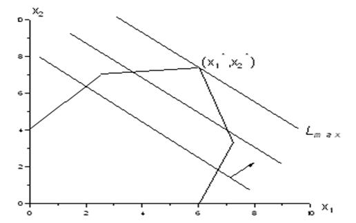 Тема 3. Геометрическая интерпретация задач линейного программирования. - student2.ru