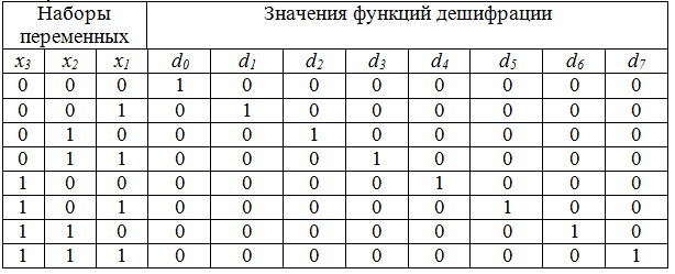 Тема 3. Исследование дешифраторов, мультиплексоров, демультиплексоров, двоичных компараторов - student2.ru