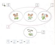 Тема 3. «Контроль и оценка знаний и умений учащихся по математике - student2.ru