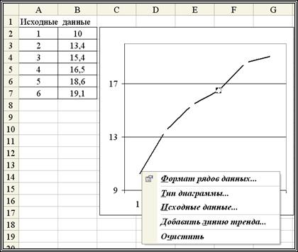 Для функции парной линейной регрессии - student2.ru