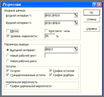 Вычисление коэффициентов линейной множественной регрессии - student2.ru