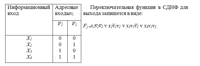 Тема 4. Исследование логических схем на мультиплексорах - student2.ru