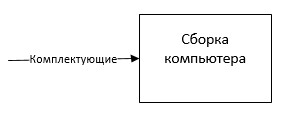 тема 4. моделирование бизнес-процессов - student2.ru