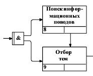 тема 4. моделирование бизнес-процессов - student2.ru