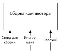 тема 4. моделирование бизнес-процессов - student2.ru