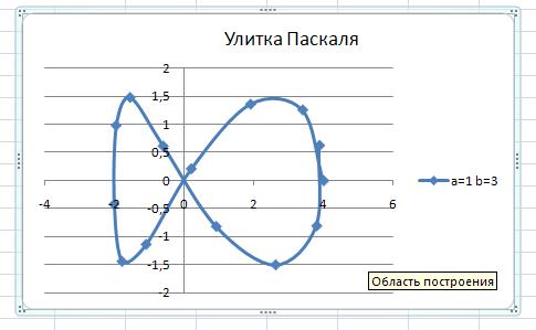 Тема 4: Построение графиков в Excel - student2.ru