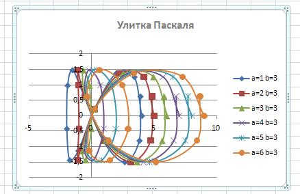 Тема 4: Построение графиков в Excel - student2.ru