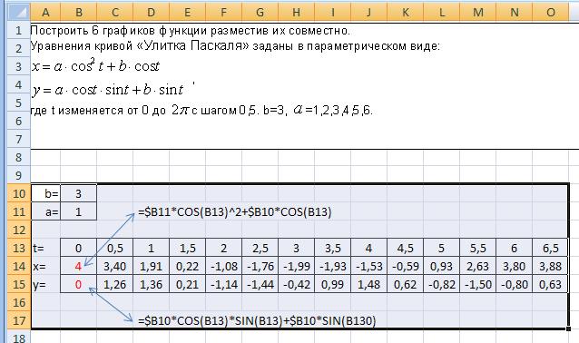 Тема 4: Построение графиков в Excel - student2.ru