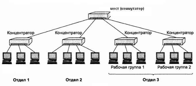 Тема 4. Работа протокола Ethernet. Структура кадра 802.3, MAC-адресация, логика коммутации в transparent bridge. Настройка дуплексной передачи. - student2.ru