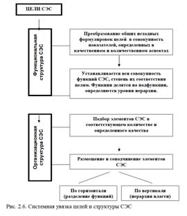 Тема 4. СОЦИАЛЬНО-ЭКОНОМИЧЕСКИЕ СИСТЕМЫ - student2.ru