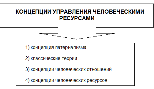 Тема 4. Стратегии управления человеческими ресурсами предприятия - student2.ru