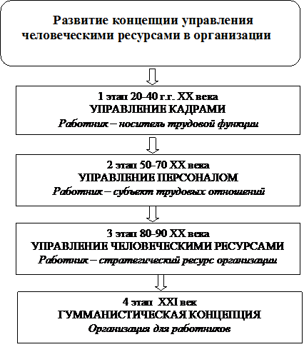 Тема 4. Стратегии управления человеческими ресурсами предприятия - student2.ru