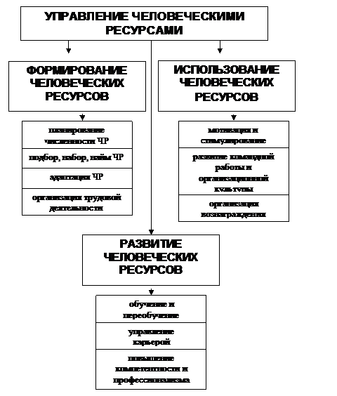 Тема 4. Стратегии управления человеческими ресурсами предприятия - student2.ru