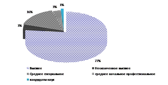 Тема 4. Стратегии управления человеческими ресурсами предприятия - student2.ru