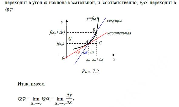 ТЕМА 5. Дифференциальное исчисление функции одной переменной - student2.ru