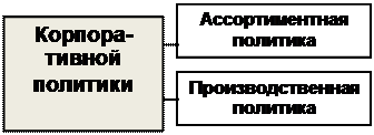 Тема 5 . Управление конкурентоспособностью организации (лекция 5) - student2.ru