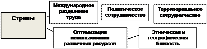 Тема 5 . Управление конкурентоспособностью организации (лекция 5) - student2.ru