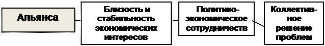 Тема 5 . Управление конкурентоспособностью организации (лекция 5) - student2.ru